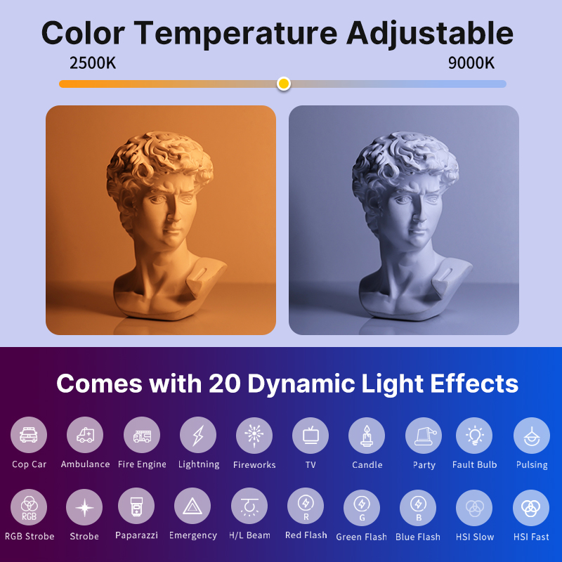 Ulanzi VL119 Handheld RGB Bunt – Photography Lighting Styles Bewertung und Preis